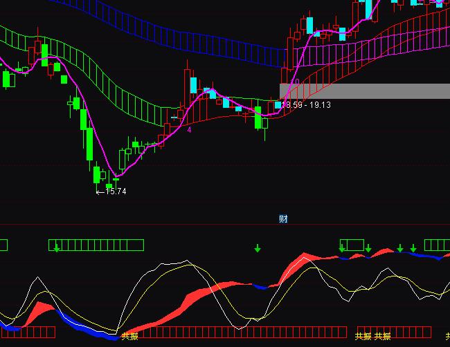 ͨ�_�����c���񳭵��I�Mָ�˹�ʽ