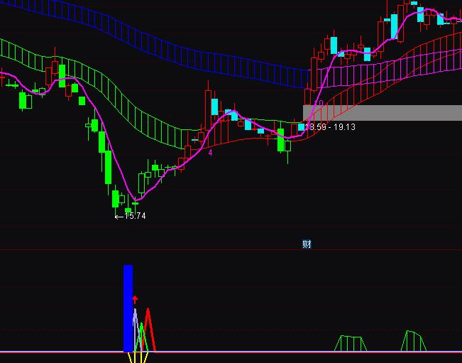 ͨ�_(d��)���S��������������Iָ��(bi��o)��ʽ