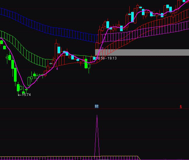 ͨ�_�����r���ӳ�����ָ̖�˹�ʽ