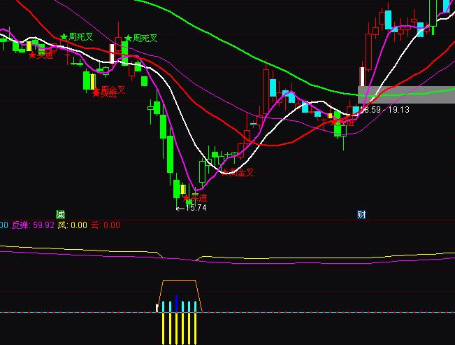 ͨ�_(d��)�ų��������Y�𳭵�ָ��(bi��o)��ʽ