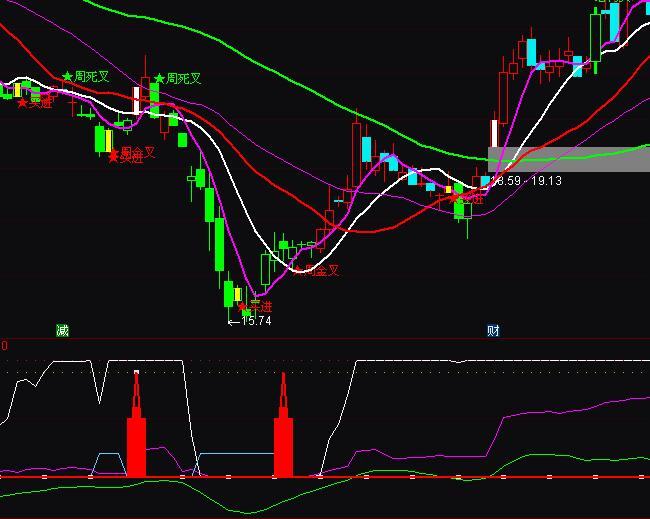 ͨ�_(d��)��������ݳ����I�Mָ��(bi��o)��ʽ