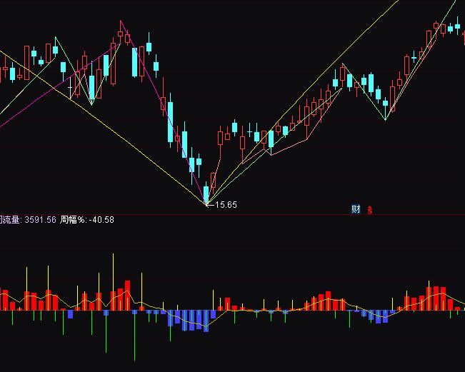 ͨ�_(d��)�ż��r(sh��)�����Y������ָ��(bi��o)��ʽ