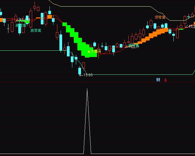 ͨ�_(d��)�Ż����R�����I�M(j��n)ָ��(bi��o)��ʽ