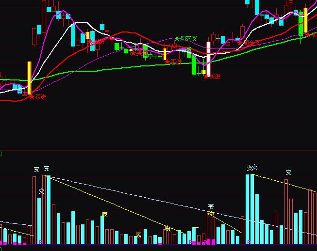 ͨ�_(d��)�����óɽ���ץ��ţָ��(bi��o)��ʽ