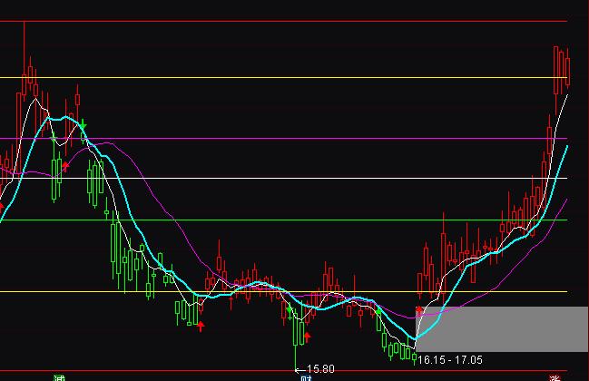 ͨ�_�ź�ţ�S��ָ�t�GK�������I�uָ�˹�ʽ