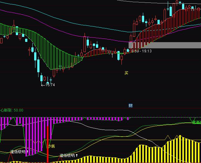 ͨ�_(d��)�����f�Ҹ��S���ָ��(bi��o)��ʽ