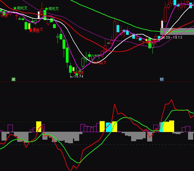 ͨ�_�ŊW˹�������I�uָ�˹�ʽ