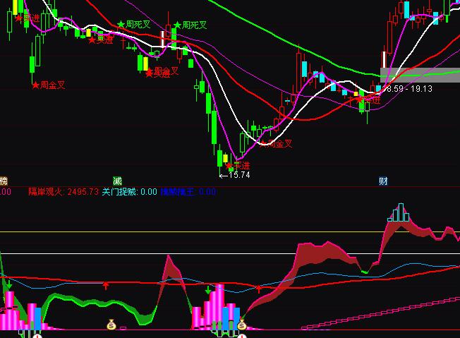 ͨ�_(d��)�����û���ɽ�������ָ��(bi��o)��ʽ