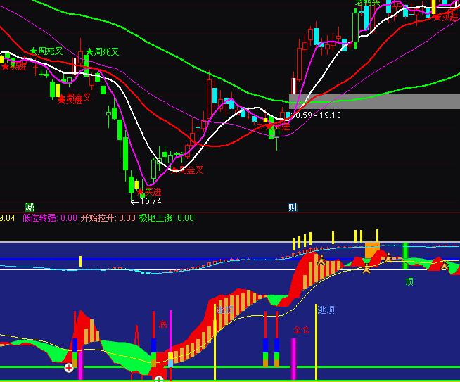 ͨ�_(d��)����ط֕r�?sh��)��I�uָ��(bi��o)��ʽ