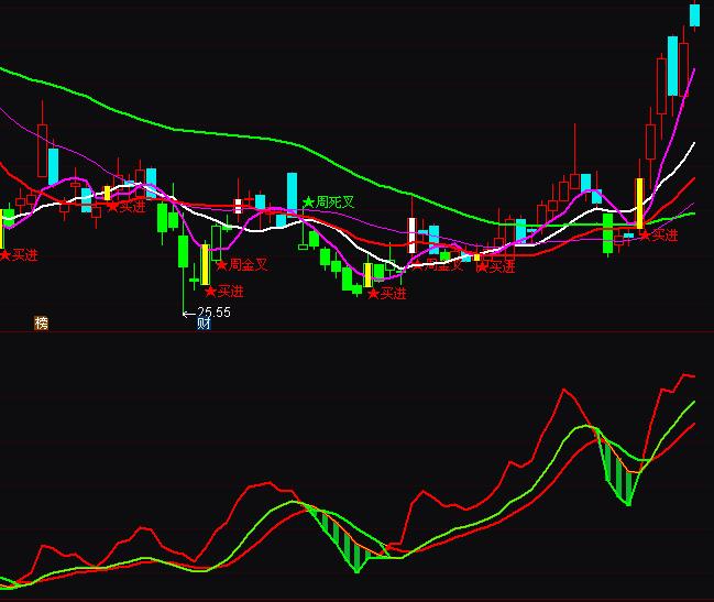 ͨ�_(d��)�Ų���څ��(sh��)�I�uָ��(bi��o)��ʽ