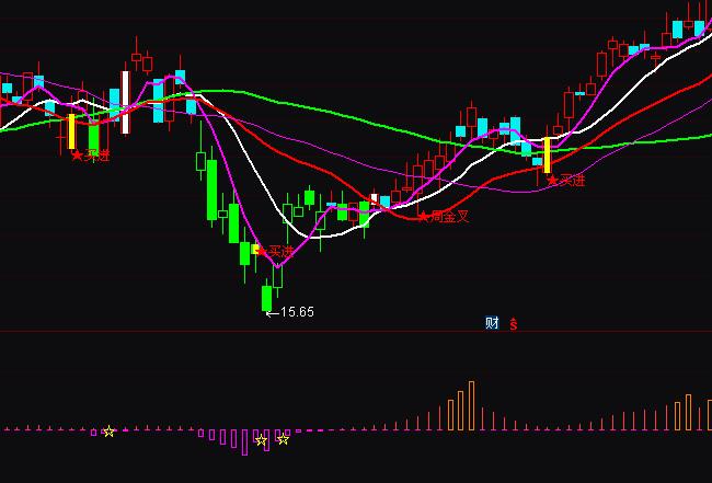 ͨ�_�����I�_픻I�a����ָ�˹�ʽ