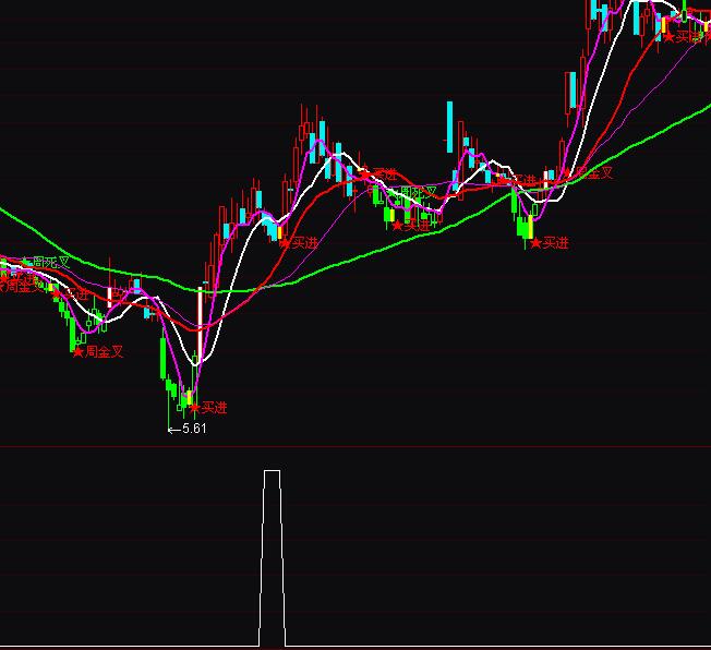 ͨ�_(d��)�ŹɃr(ji��)����120250���r(ji��)���x���I��ָ��(bi��o)��ʽ