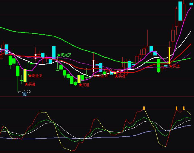 ͨ�_(d��)��С�С���?sh��)�ָ�?bi��o)��ʽ