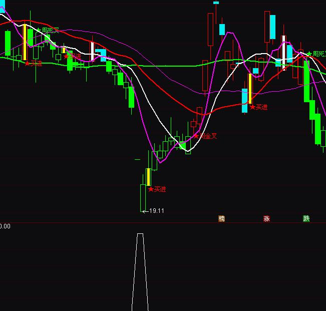 ͨ�_(d��)�ż����x�ɳ����I�M(j��n)ָ��(bi��o)��ʽ