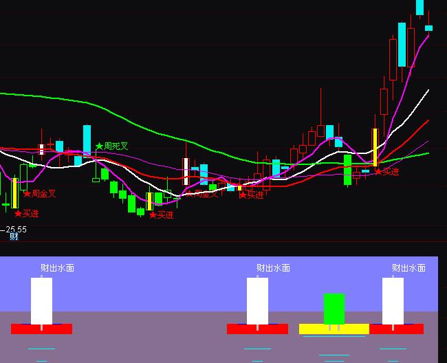 ͨ�_(d��)������鰲�����I�uָ��(bi��o)��ʽ