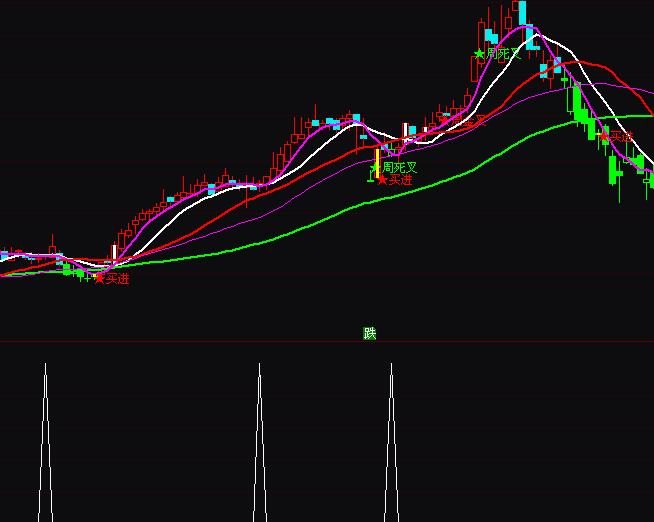 ͨ�_���������^�x�ɶ̾��I�cָ�˹�ʽ