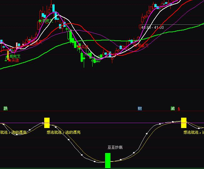 ͨ�_(d��)�Ŷ����������ָ��(bi��o)��ʽ