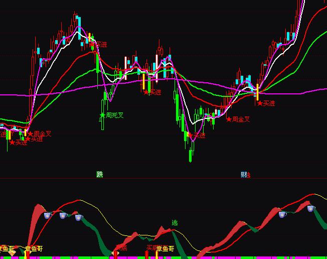 ͨ�_(d��)�Ų�����퍶��ָ��(bi��o)��ʽ