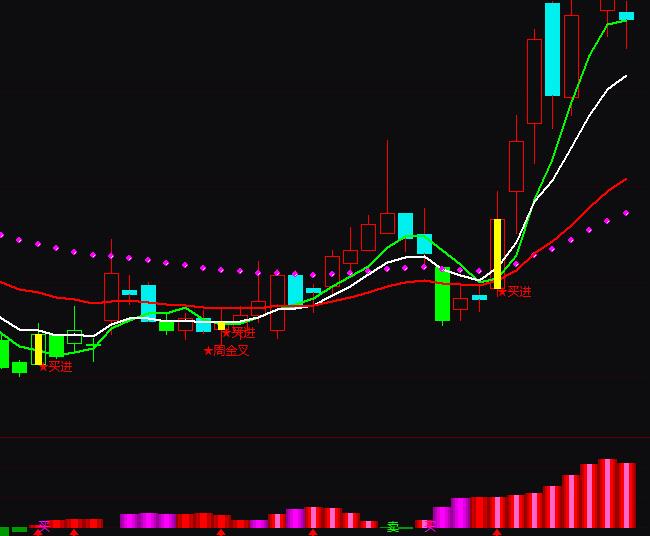 ͨ�_(d��)�žW(w��ng)�f��Ӱָ��(bi��o)��ʽ