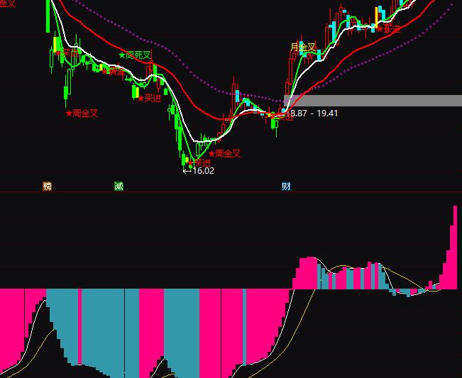 ͨ�_�������˪�����I�uָ�˹�ʽ