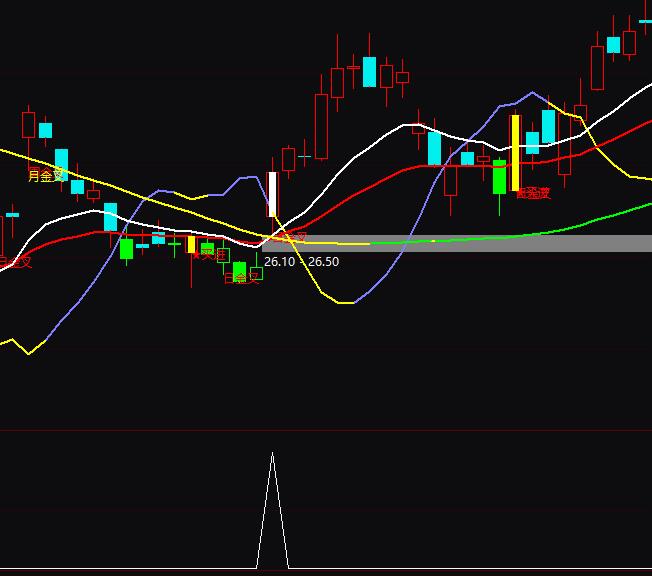 ͨ�_(d��)�ż��r(sh��)ץ�qͣ�I(m��i)��ָ��(bi��o)��ʽ