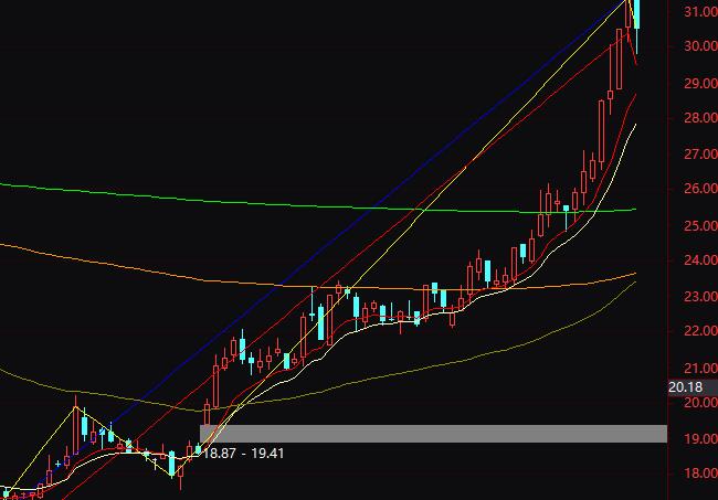 ͨ�_(d��)��431ͨ���I�uָ��(bi��o)��ʽ