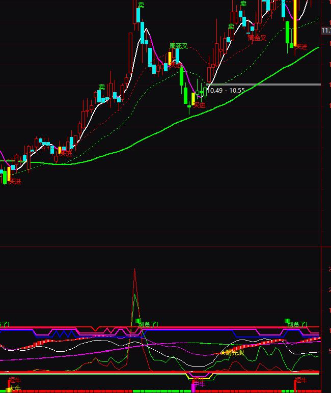 ͨ�_(d��)�����b�����Y�𲨶�ָ��(bi��o)��ʽ