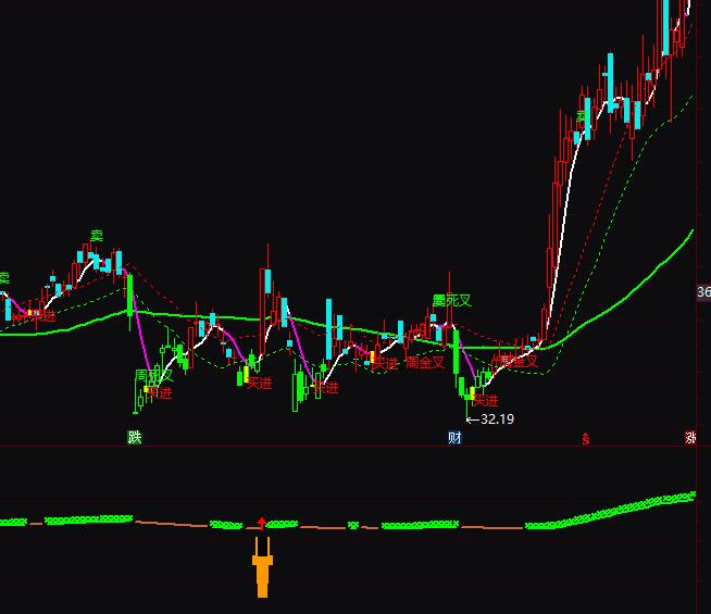 ͨ�_(d��)��ţ�^�x�ɳ���ָ��(bi��o)��ʽ