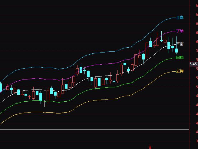 ͨ�_(d��)�Ŷ̾������I�uָ��(bi��o)��ʽ