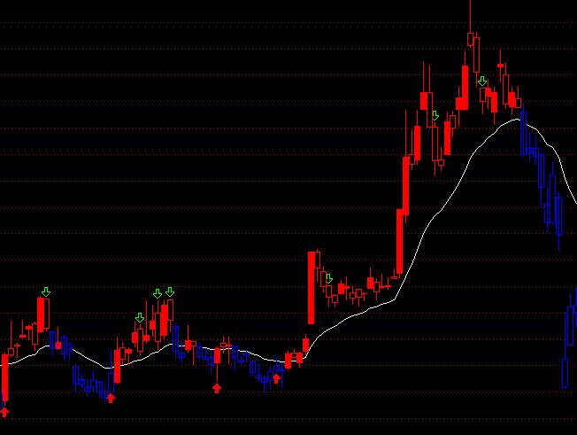 ͨ�_(d��)���������ָ��(sh��)ƽ����(sh��)18���������I�uָ��(bi��o)��ʽ