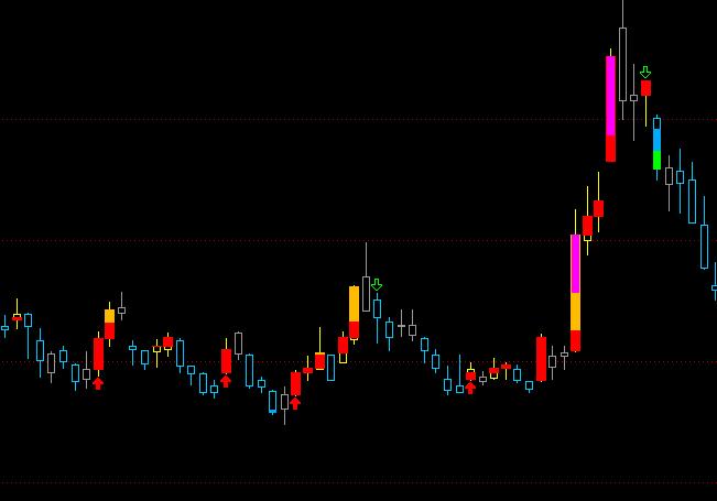 ͨ�_(d��)��ֹ�p�c���a(b��)����I(m��i)�u(m��i)ָ��(bi��o)��ʽ