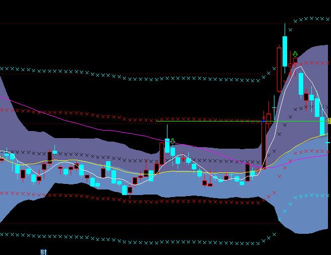 ͨ�_(d��)��BOLL����+MA+���j(lu��)��ͨ��څ��(sh��)ָ��(bi��o)��ʽ