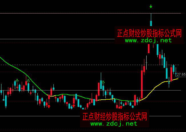 ͨ�_��֧�κ͉��������ٱP���I�uָ�˹�ʽ