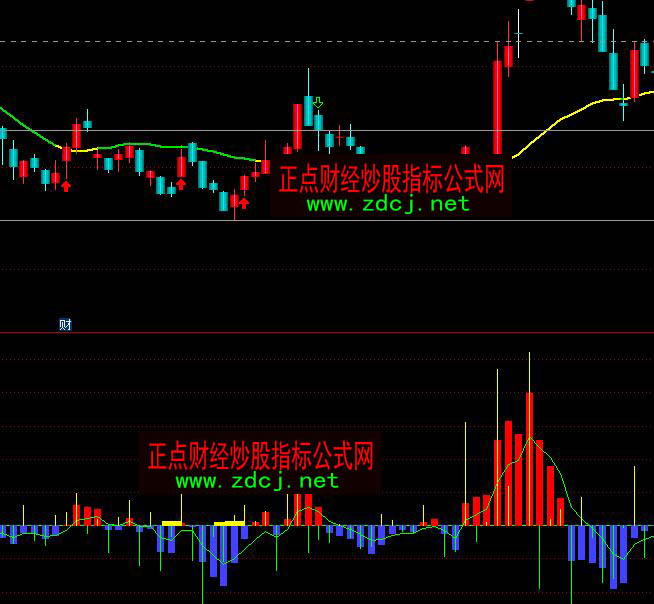 ͨ�_(d��)��һĿ��Ȼ�����Y������ָ��(bi��o)��ʽ