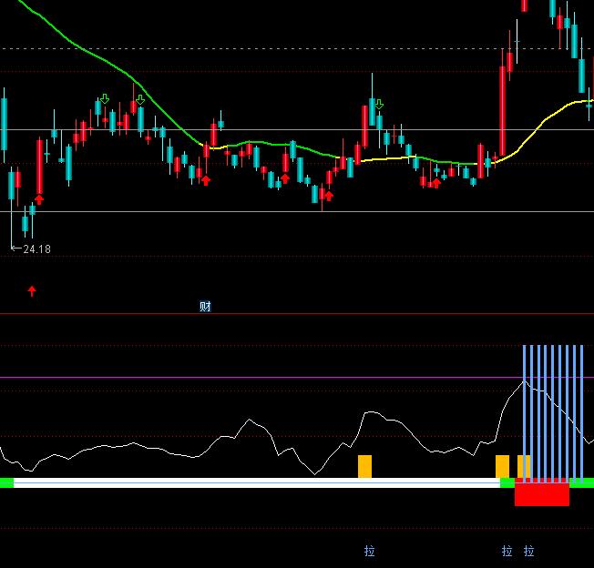 ͨ�_�����ѳ��~�������I�uָ��(bi��o)��ʽ