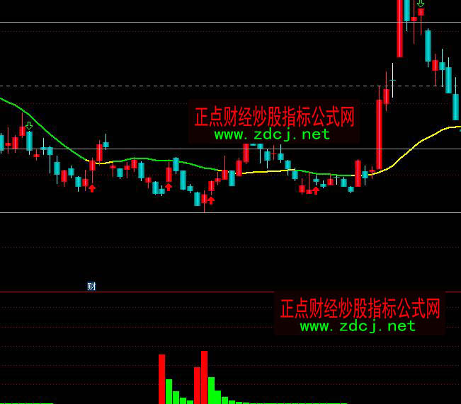 ͨ�_(d��)���������I�����M(j��n)��ָ��(bi��o)��ʽ