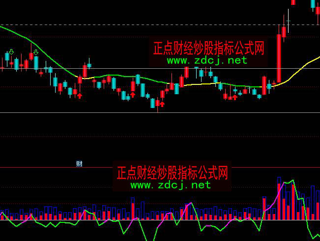 ͨ�_(d��)�Ŵ��ɢ���M(j��n)���I�uָ��(bi��o)��ʽ