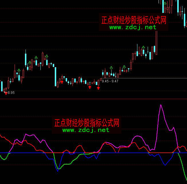 ͨ�_(d��)���������Y���M(j��n)����ָ��(bi��o)��ʽ