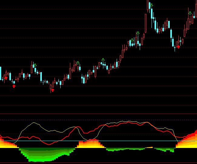 ͨ�_(d��)��څ�݌���(zh��n)�I�uָ��(bi��o)��ʽ