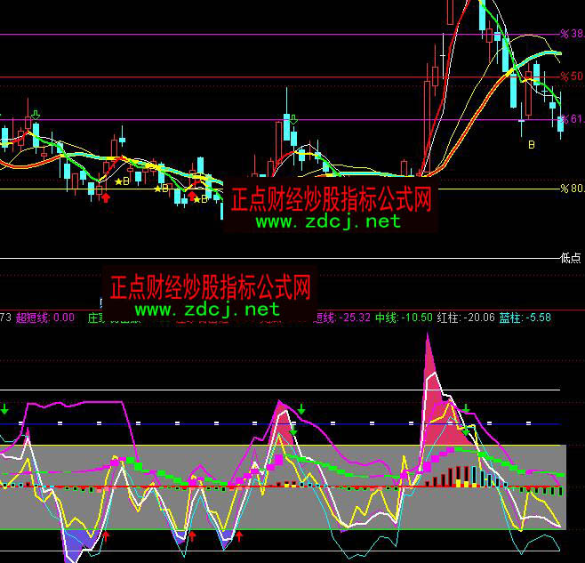 ͨ�_(d��)��څ��(sh��)�o�������I�uָ��(bi��o)��ʽ