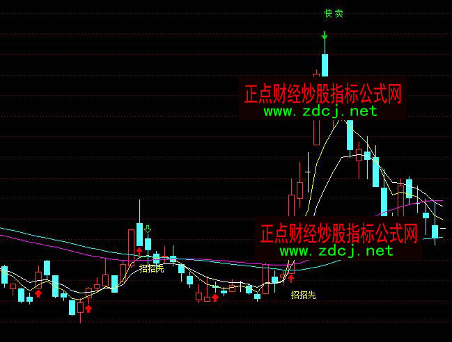 ͨ�_�������Ȳ����I�M�u���I�uָ��(bi��o)��ʽ