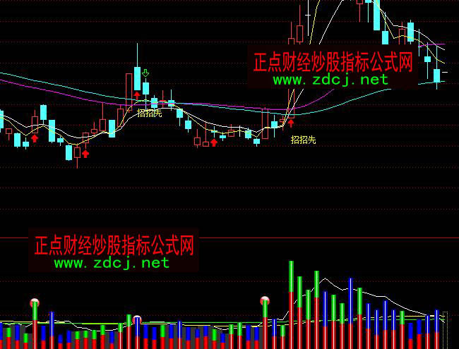 ͨ�_(d��)���L(f��ng)�m�㼪�ɽ����������ָ��(bi��o)��ʽ