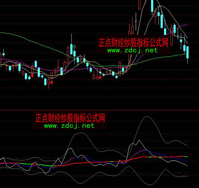 ͨ�_(d��)��현�(sh��)����CCI���ֹɳ֎��I�uָ��(bi��o)��ʽ