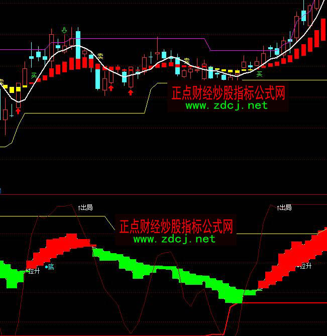 ͨ�_(d��)��68000Ԫ�ǻ���˽ļ��ٱP(p��n)�c(di��n)λ�����I�uָ��(bi��o)��ʽ