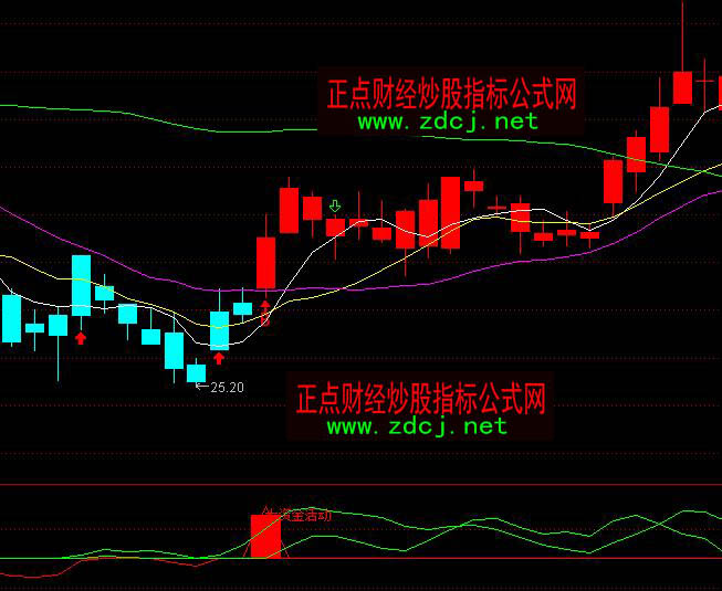 ͨ�_(d��)���ǻ���˽ļ�������I(m��i)�u(m��i)ָ��(bi��o)��ʽ