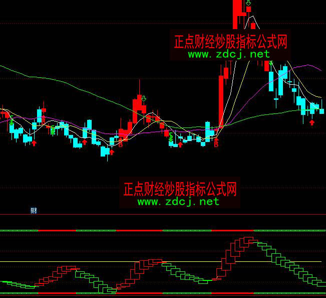 ͨ�_��68000Ԫ�ǻ���˽ļ�沨�ζ���I�uָ�˹�ʽ