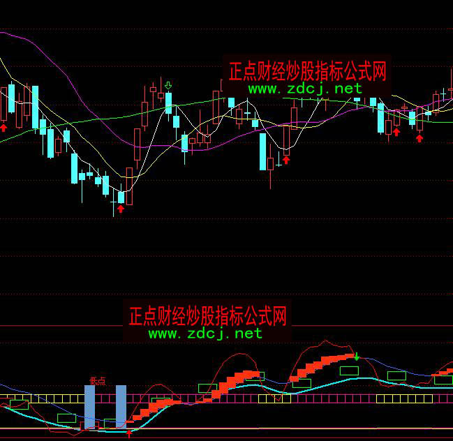 ͨ�_(d��)��68000Ԫ�ǻ���˽ļ���S���c�I��ָ��(bi��o)��ʽ