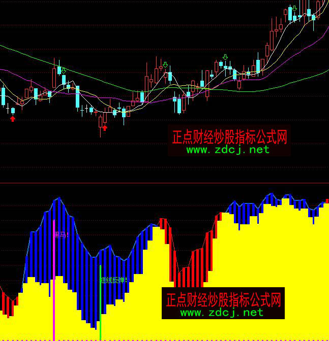 ͨ�_(d��)��68000Ԫ�ǻ���˽ļ����R�Dڅ��(sh��)�I�uָ��(bi��o)��ʽ