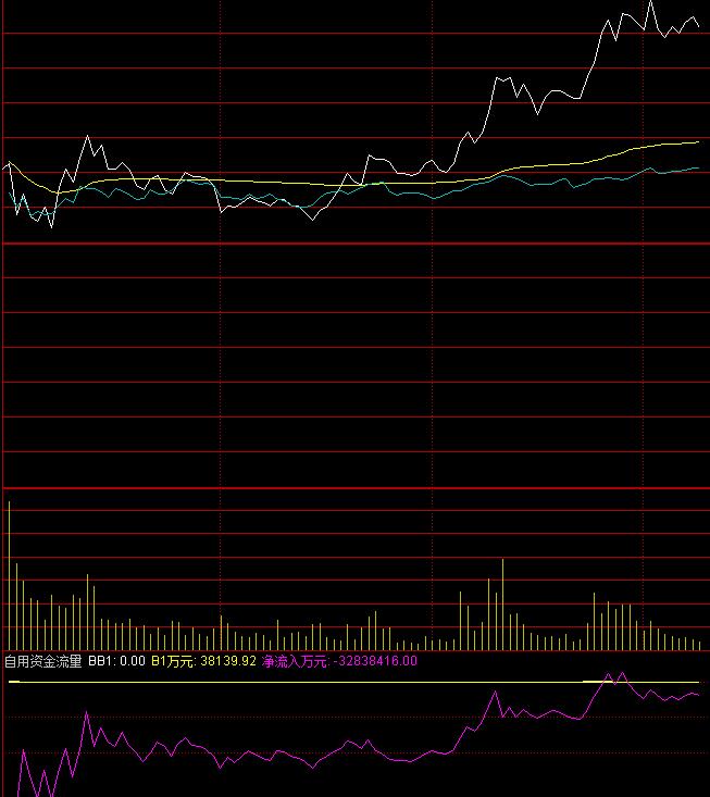 ͨ�_(d��)�������Y�������֕r(sh��)�Y��������ָ��(bi��o)��ʽ