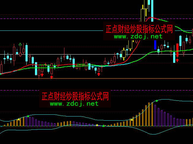 ͨ�_(d��)��һ��(g��)�ܺÄ������څ��ָ��(bi��o)��ʽ